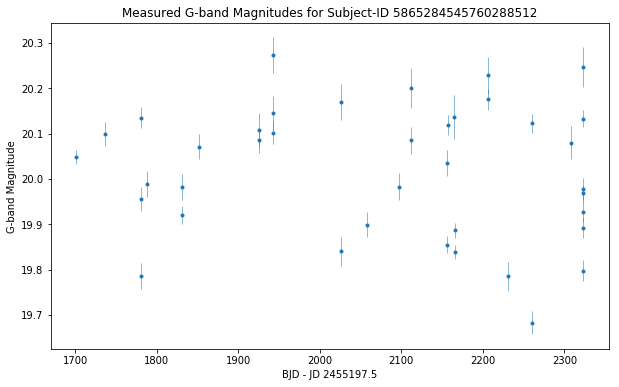 Raw light curve of a single sample star from Gaia's RR Lyrae catalog.